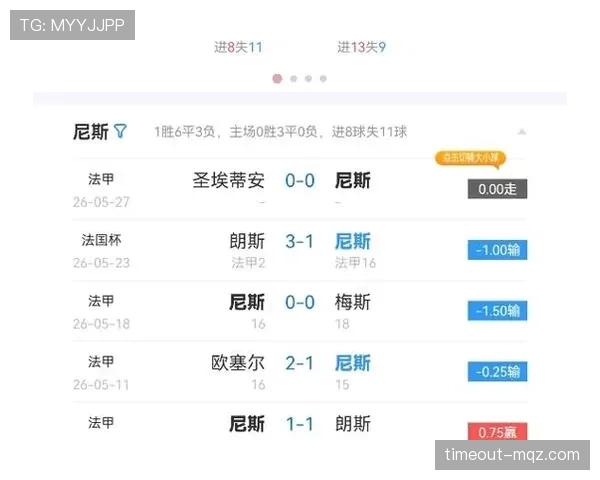 尼斯力争主场抢分冲击法甲欧战区附加赛资格