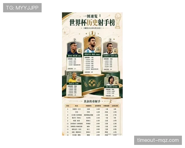 2026世界杯6月30日赛程回顾：32强对阵信息整理